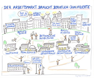 Der Arbeitsmarkt braucht beruflich Qualifizierte web