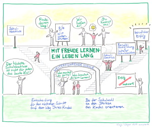 Mit Freude lernen ein Leben lang